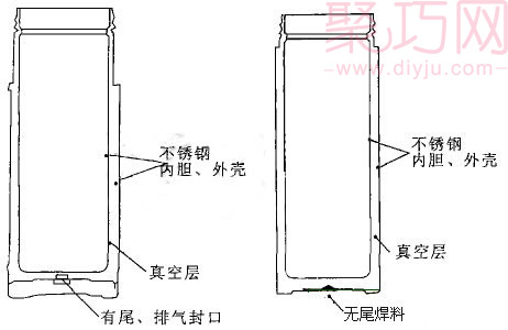 保温杯原理是怎样的